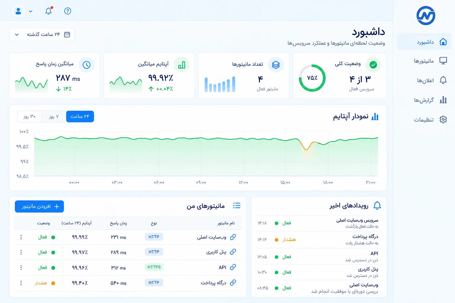 نمای پیشنهادی داشبورد نت نگار برای نمایش وضعیت سرویس‌ها و آپ‌تایم